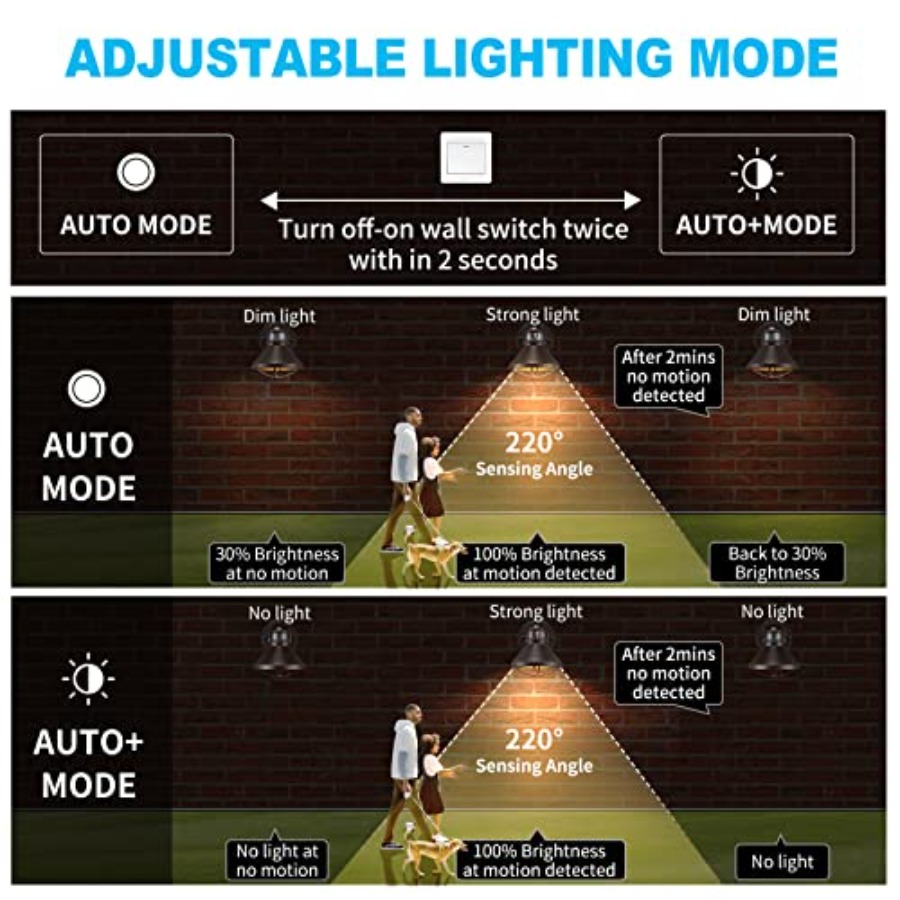 2 Pack Motion Sensor Outdoor L - Outdoor Lighting Wall review and price