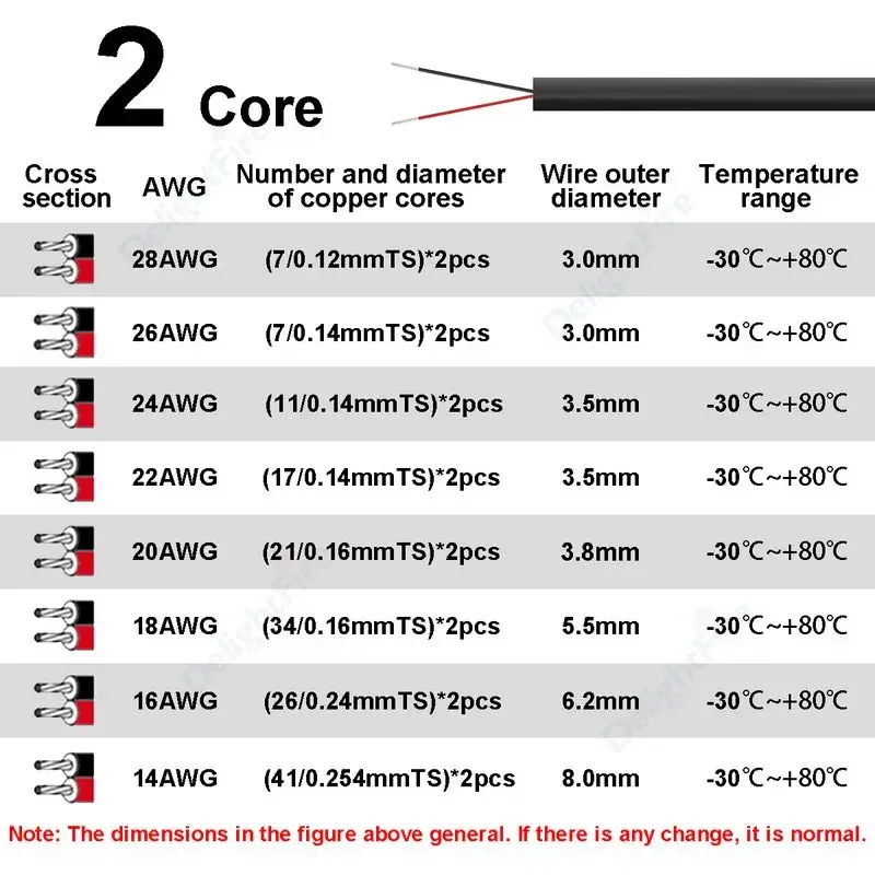 12V Car Automotive Cables 2 Co - Outdoor Lighting Underground Wiring review and price