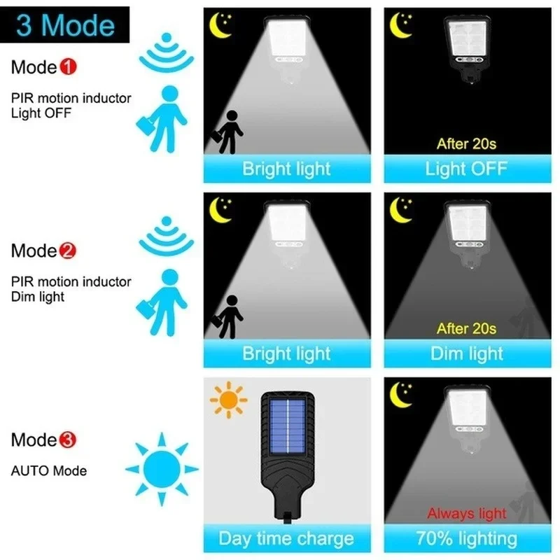 Powerful LED Solar Outdoor Cou - Outdoor Lighting Wall review and price
