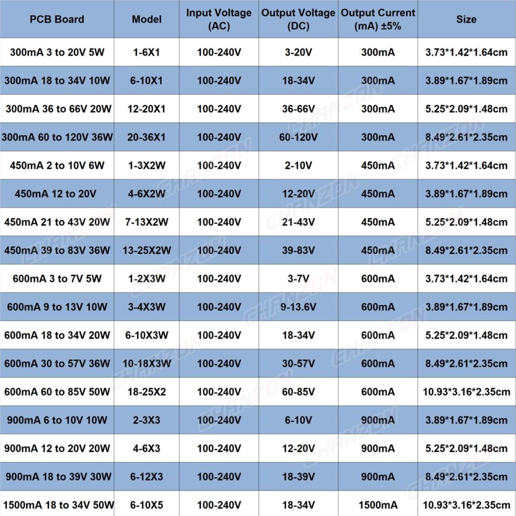 Led Driver Constant Current 6W - Outdoor Lighting Volt review and price